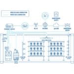 Anwendungsbeispiel des TSW114 Unmanaged DIN-Schienen Switch von Teltonika